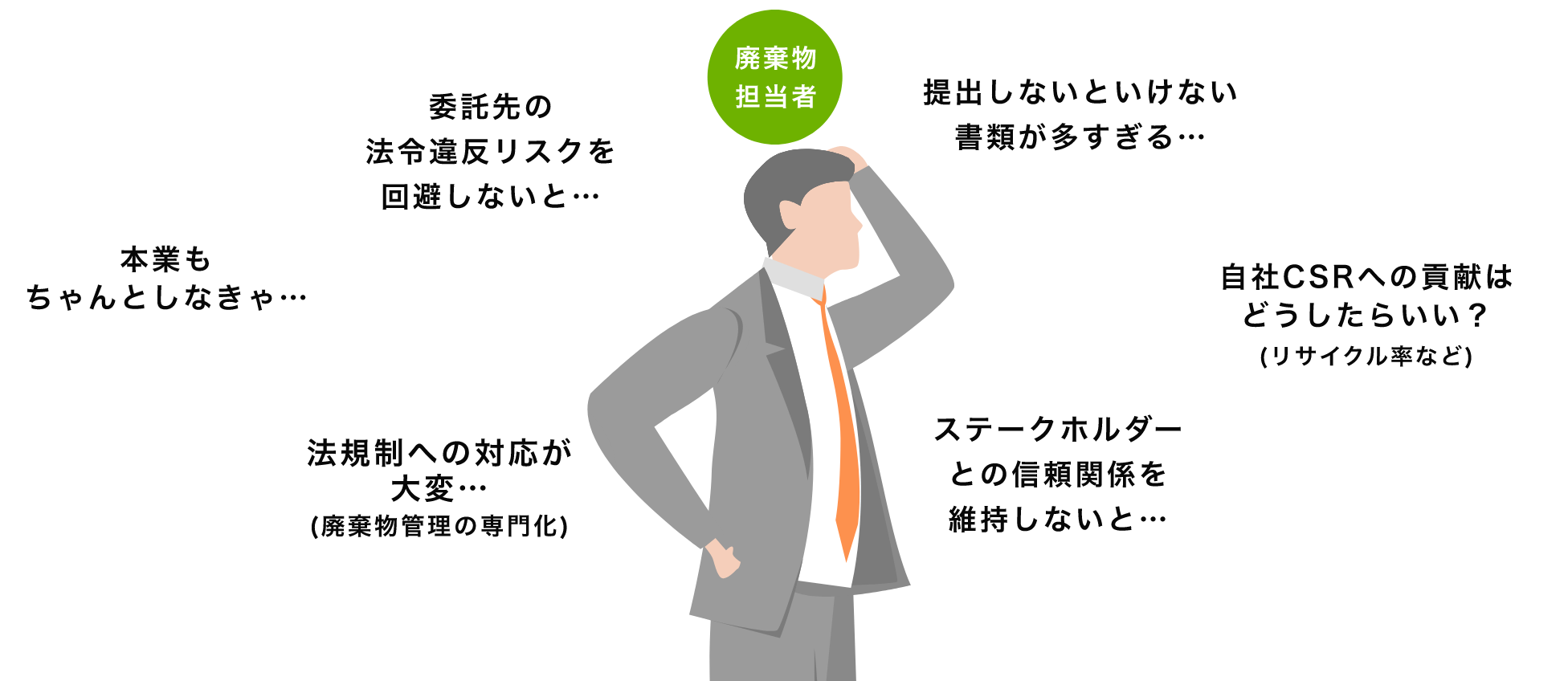 廃棄物の管理でこんな悩みはありませんか?